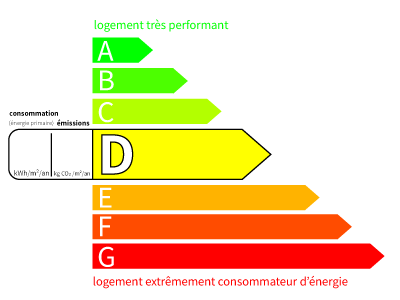 DPE : CLASSE ENERGIE D (237,00)