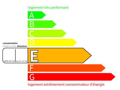 DPE : CLASSE ENERGIE E (304,00)