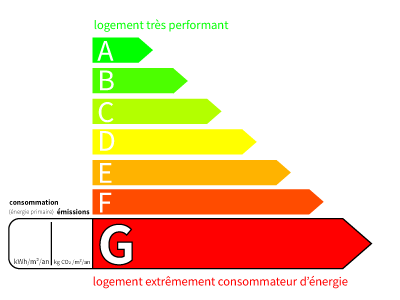 DPE : CLASSE ENERGIE G (433.00)