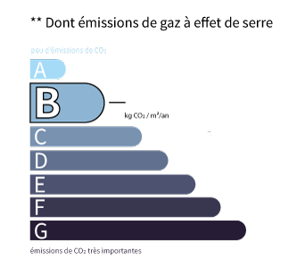 GES : CLASSE GES B (10,00)